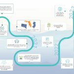 Rivia Mind Timeline to Jan. 2024
